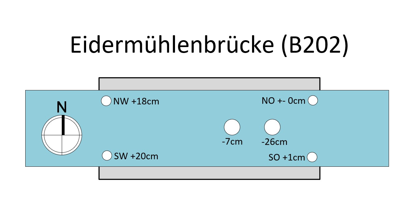 Eidermühlenbrücke in Friedrichstadt